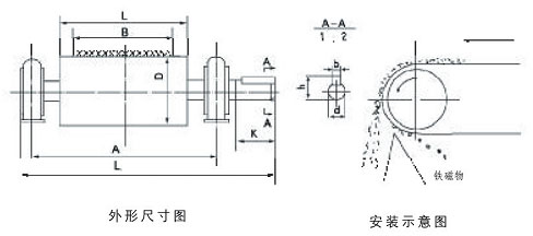 RCT系列永磁滚筒外形尺寸图